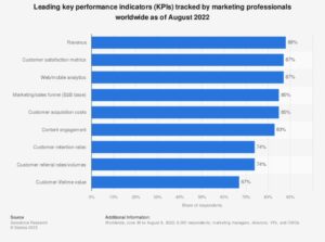 Datos KPIs en Marketing